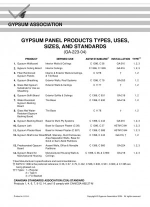 Typen, Verwendungszwecke, Größen und Standards von Gipsplattenprodukten
