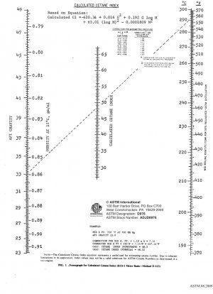 Standardtestmethoden für den berechneten Cetanzahlindex von Destillatkraftstoffen